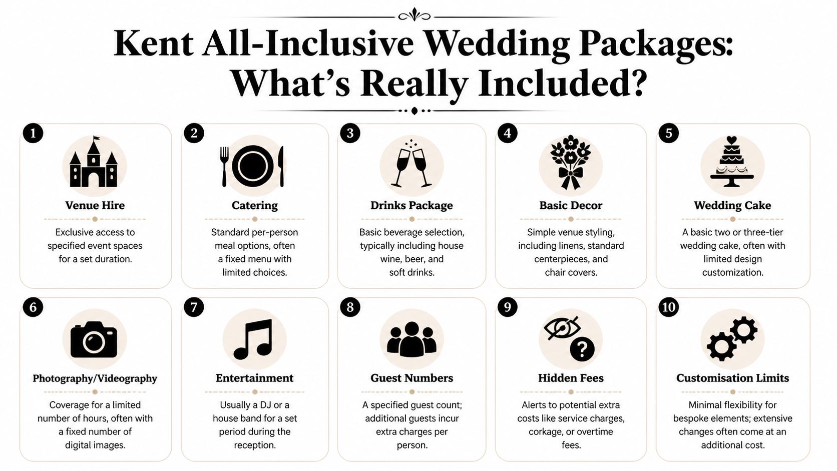 An infographic detailing the common inclusions and limitations found in Kent all-inclusive wedding packages for couples.