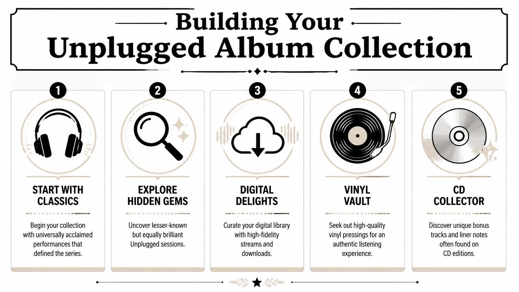An instructional infographic titled Building Your Unplugged Album Collection featuring five numbered steps for collecting music.